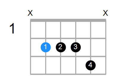 Bm11 Chord